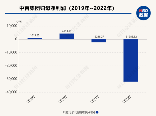 湖北最大超市被财务人员卷走2亿元 并一度窜逃到境外