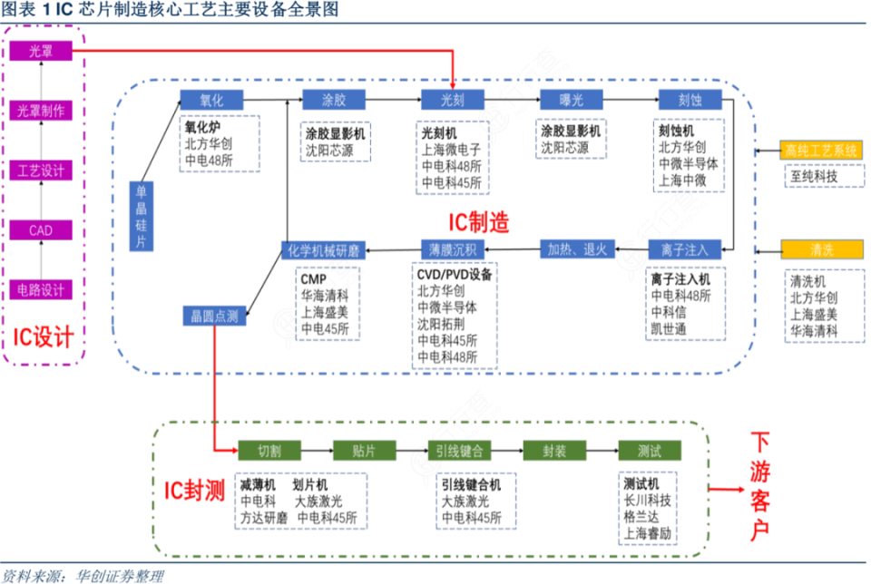 半导体是一个国家高端制造业，从发不出工资，到市值百亿，这家沈阳企业凭什么？