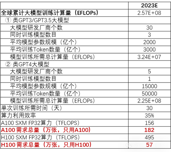 AI+时代已至，机会大浪磅礴，景顺长城发布买方首个AI产业链洞察报告