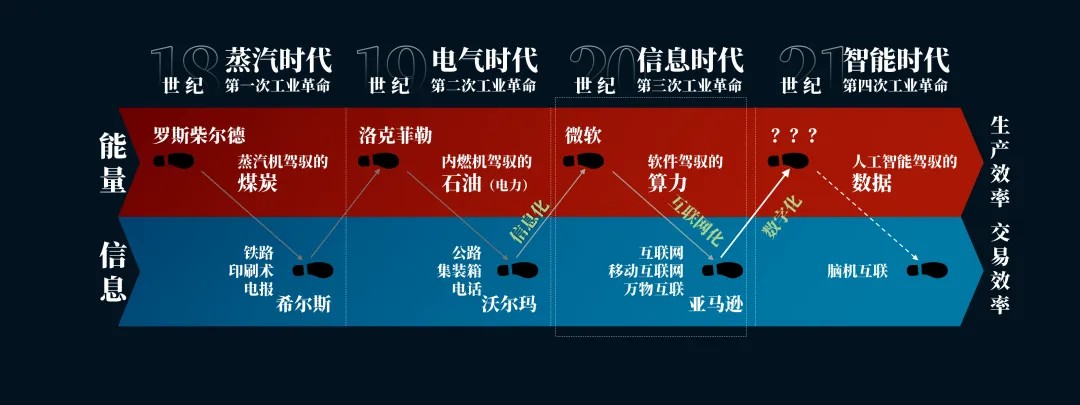 想找个好工作，你需要先了解这5个趋势