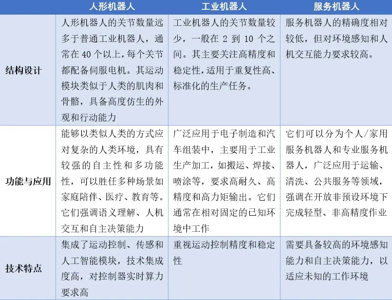 成立半年估值10亿，这家机器人独角兽成为中国的特斯拉