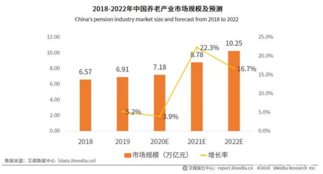 抓不住90后的“智能消费”，60后来救场