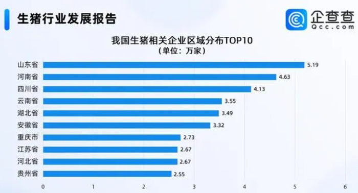 生猪养殖头均利润超500元，猪企开启挣钱模式，官方为何提醒“降温