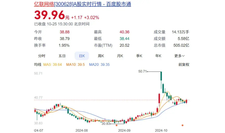 厦门团队，缔造了一家全球性企业通信公司，亿联网络公告净利超过20亿元