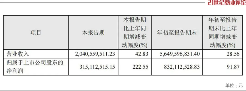 70亿盐城老板，操刀一笔芯片并购，芯片大佬朱一明，出手了